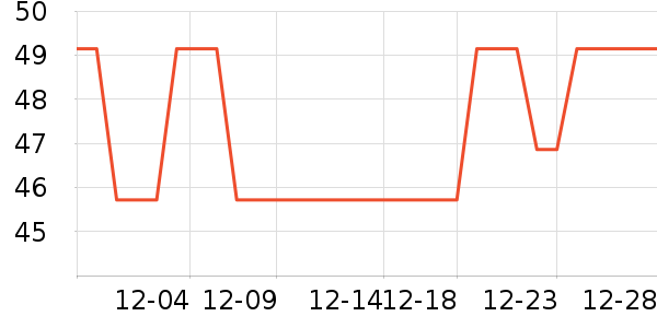 ��ά�Ž�������ʷ�۸�