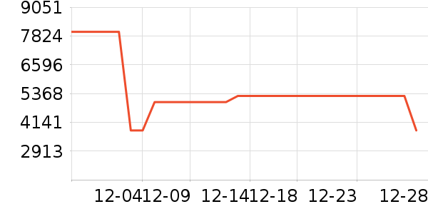 ������Ůʽ������ʷ�۸�