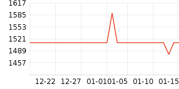 ������Ůʽë����ʷ�۸�