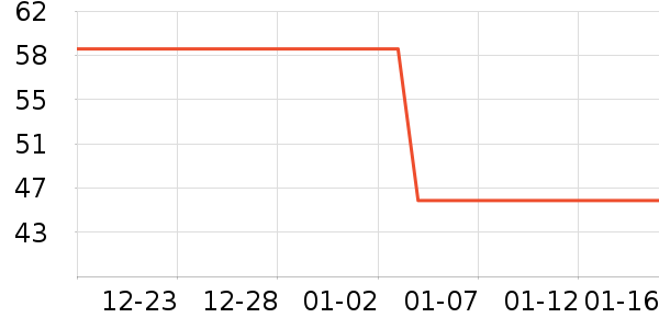 �����˶�װ��ʷ�۸�