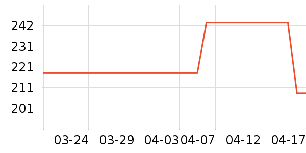 ȹ����ʷ�۸�