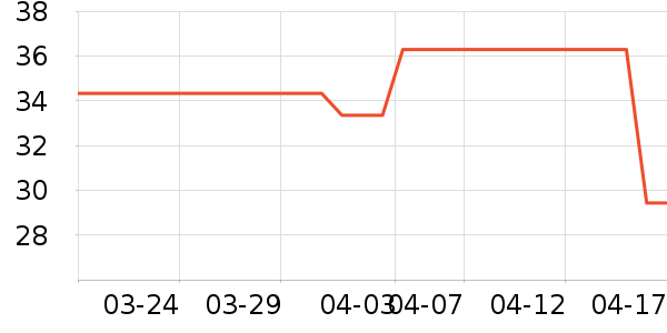 ����/��������ʷ�۸�