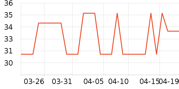 �߶ȿռ���������ʷ�۸�