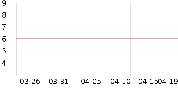 �߶ȿռ���������ʷ�۸�