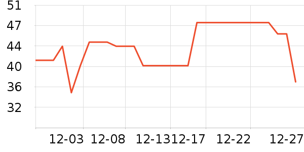 �����׶ؽ�������ʷ�۸�