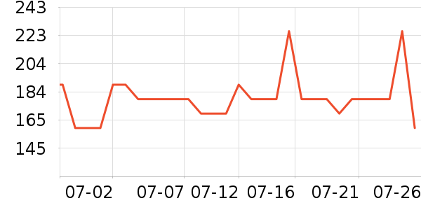 �������ⱳ����ʷ�۸�