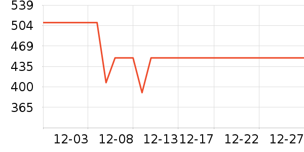 ̹����Ůʽ���޷���ʷ�۸�