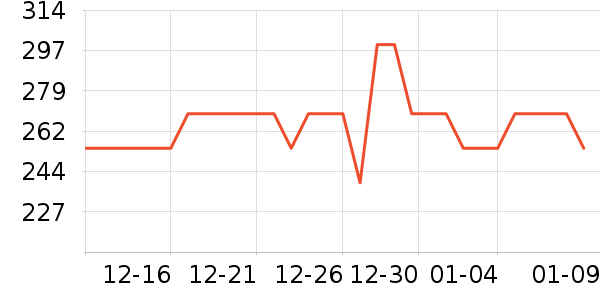 ̹�������޷���ʷ�۸�