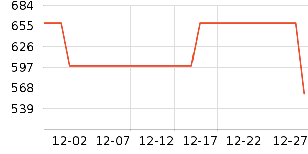 ̹����Ůʽ���޷���ʷ�۸�