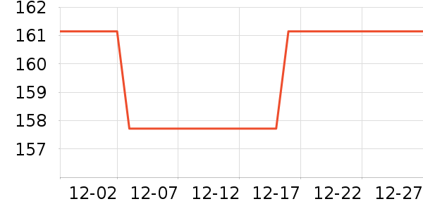 ̹�������޷���ʷ�۸�