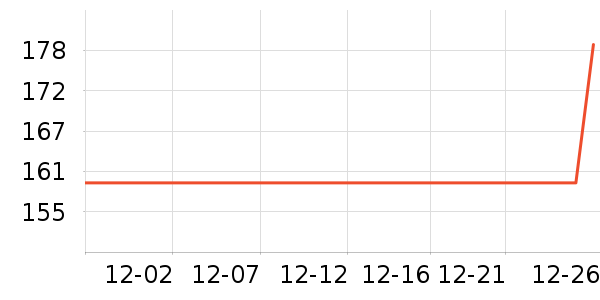 ̹�������޷���ʷ�۸�