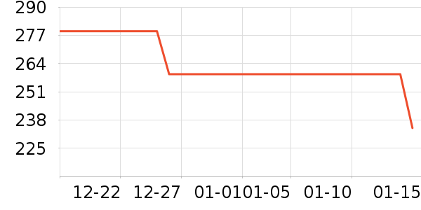 ��ϣ���˶�װ��ʷ�۸�