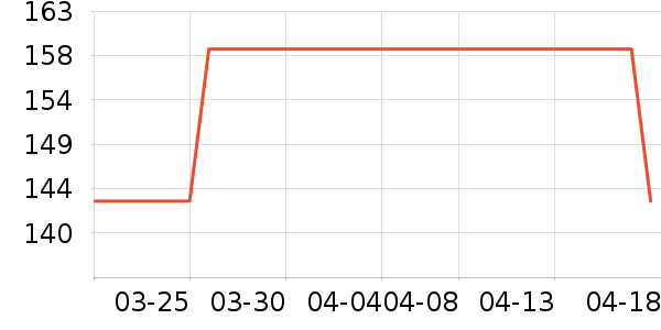 ��ϣ��T����ʷ�۸�