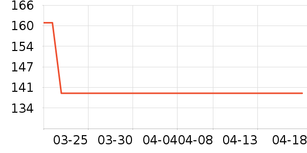 ��ϣ���˶�װ��ʷ�۸�