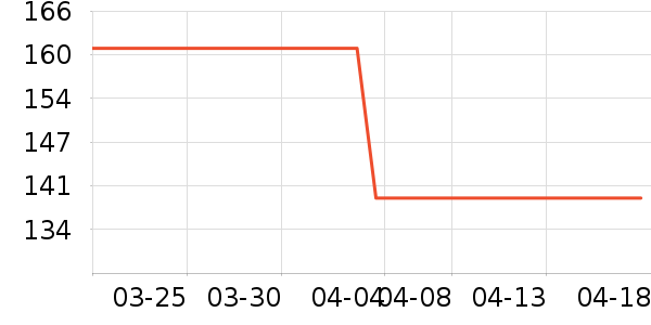 ��ϣ���˶�װ��ʷ�۸�