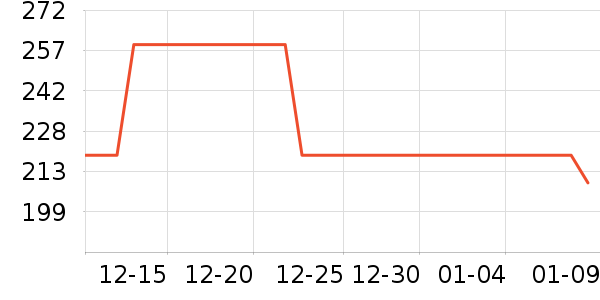 ��ϣ��ñ��/Χ��/������װ��ʷ�۸�