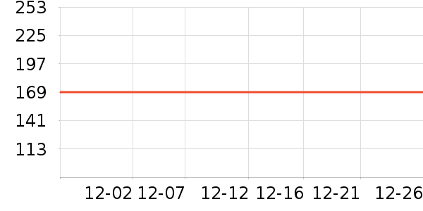 ��ϣ���˶�װ��ʷ�۸�