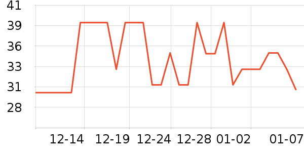 ���û�����/��Ĥ/������Ʒ��ʷ�۸�