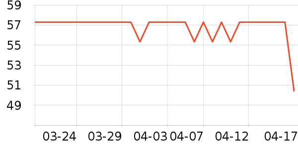 ����ϴ����װ��ʷ�۸�