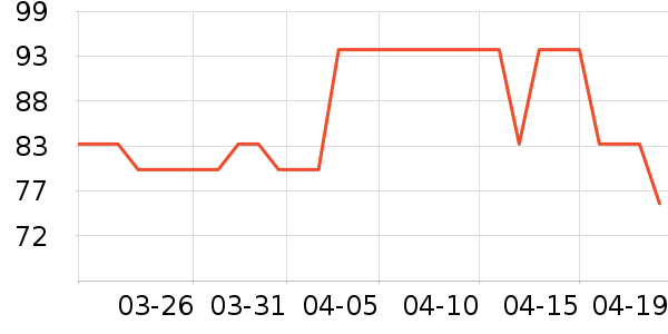 ENVIE�˶�װ��ʷ�۸�