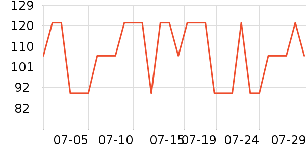 �����ѵ������ʷ�۸�