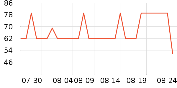 �����ܶ�ͯ��װ��ʷ�۸�