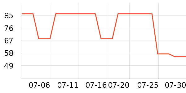 ˫ǹ�����ʷ�۸�