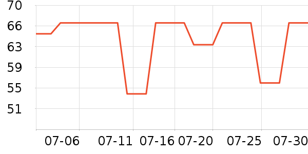 ˫ǹ�����ʷ�۸�