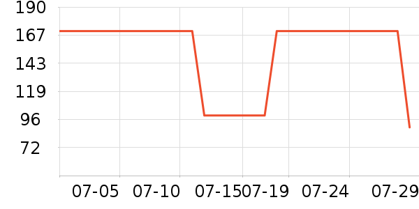 ���ݷ�������ʷ�۸�