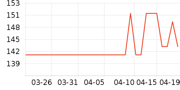 ���ݷ�������ʷ�۸�