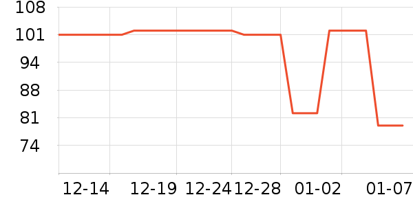 �����ġ�����������ױ������ʷ�۸�