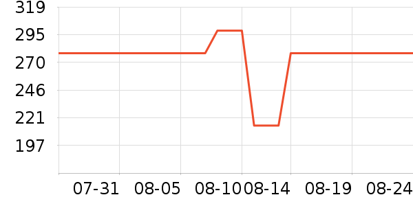 APM Monacoʱ�е�׹/������ʷ�۸�
