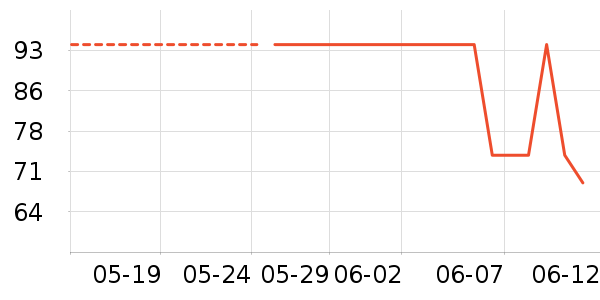 ɼɼ���п���ʷ�۸�