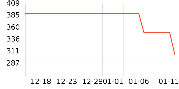 ɼɼ���޷���ʷ�۸�