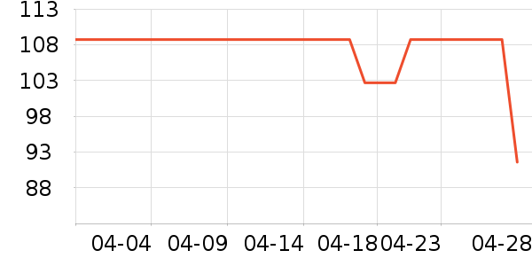 ɼɼT����ʷ�۸�