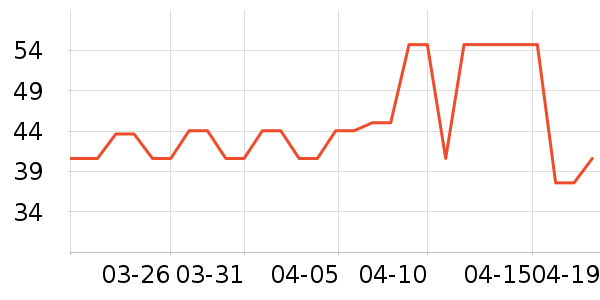 �ֿ��ֿ۱���/ˮ��/ˮ����ʷ�۸�