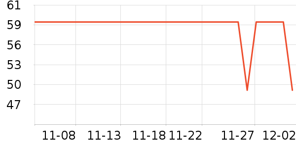 URBAN REVIVOŮʽTʷ۸