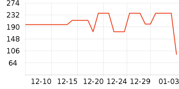 ����ά����/������/����п����ʷ�۸�