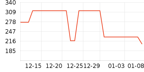 ˹άʫ�����̲�Ʒ��ʷ�۸�