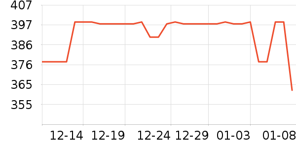 ˹άʫ�����/DHA ��ʷ�۸�