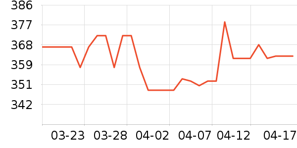 ˹άʫ�����/DHA ��ʷ�۸�