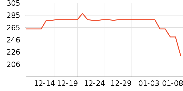 ˹άʫ�����/DHA ��ʷ�۸�