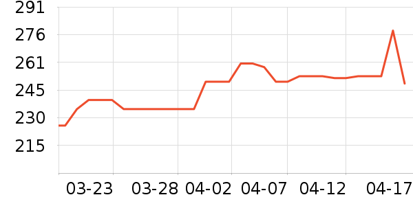 ˹άʫ�����/DHA ��ʷ�۸�