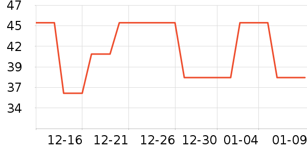 ���������ʷ�۸�