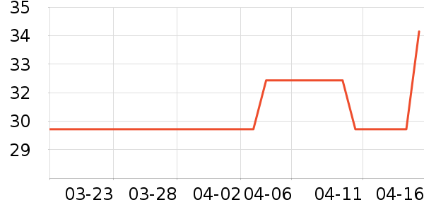 ������ʷ�۸�