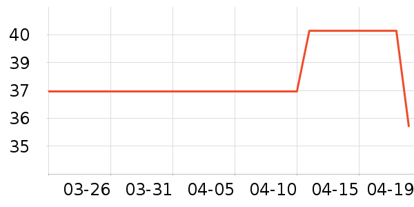 �����˶�T��/POLO����ʷ�۸�