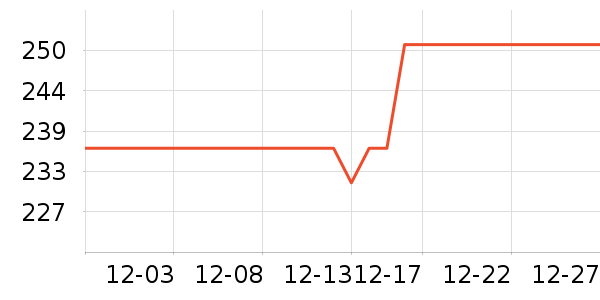 ���´�˵������ʷ�۸�