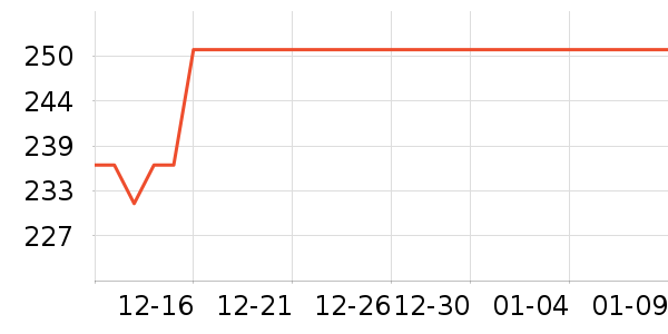 ���´�˵������ʷ�۸�