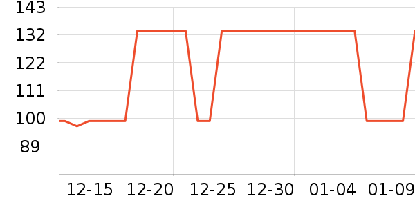 ���´�˵�п���ʷ�۸�