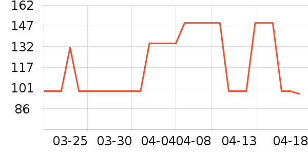 ���´�˵�п���ʷ�۸�